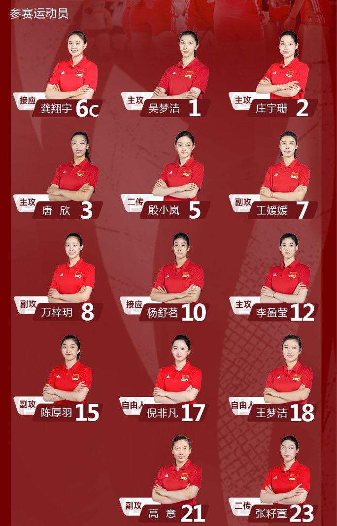 中国女排跟, 本届世锦赛