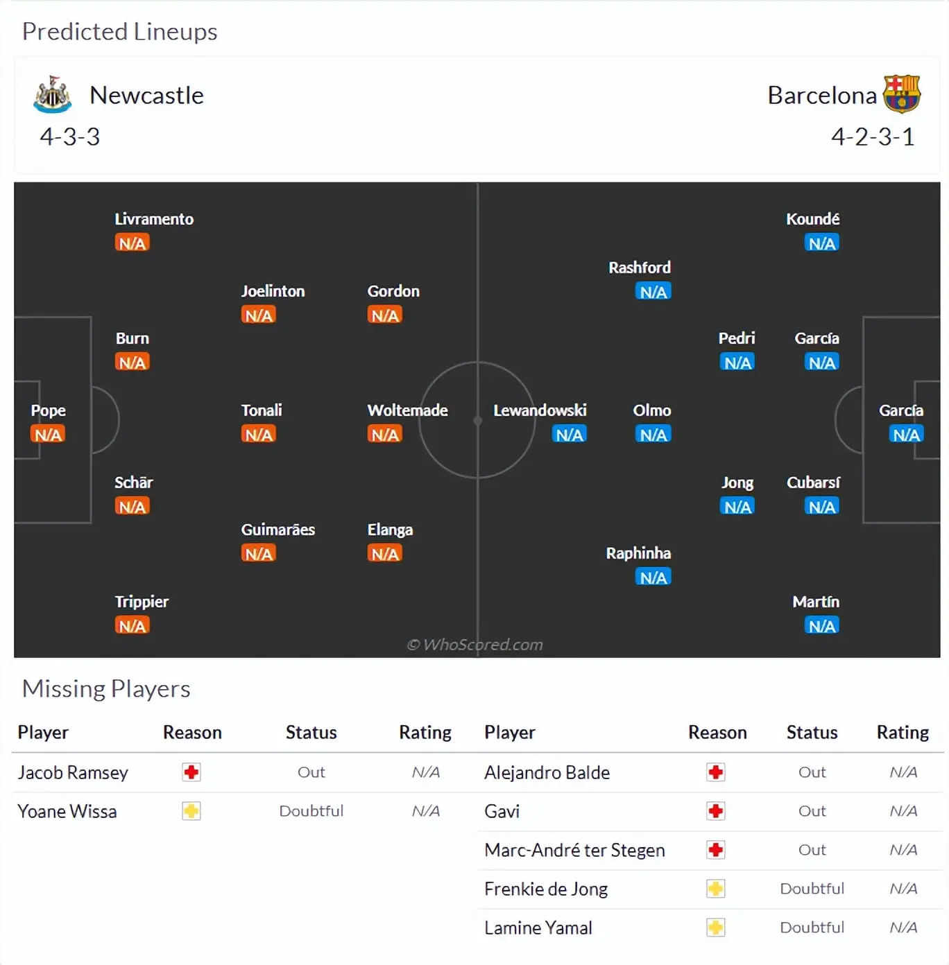 场挑战纽卡, 会让拉什福, 能力 场挑战纽卡, 会让拉什福, 能力