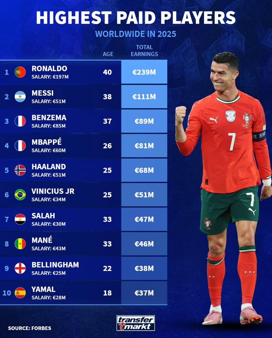 利雅得胜利 利雅得胜利